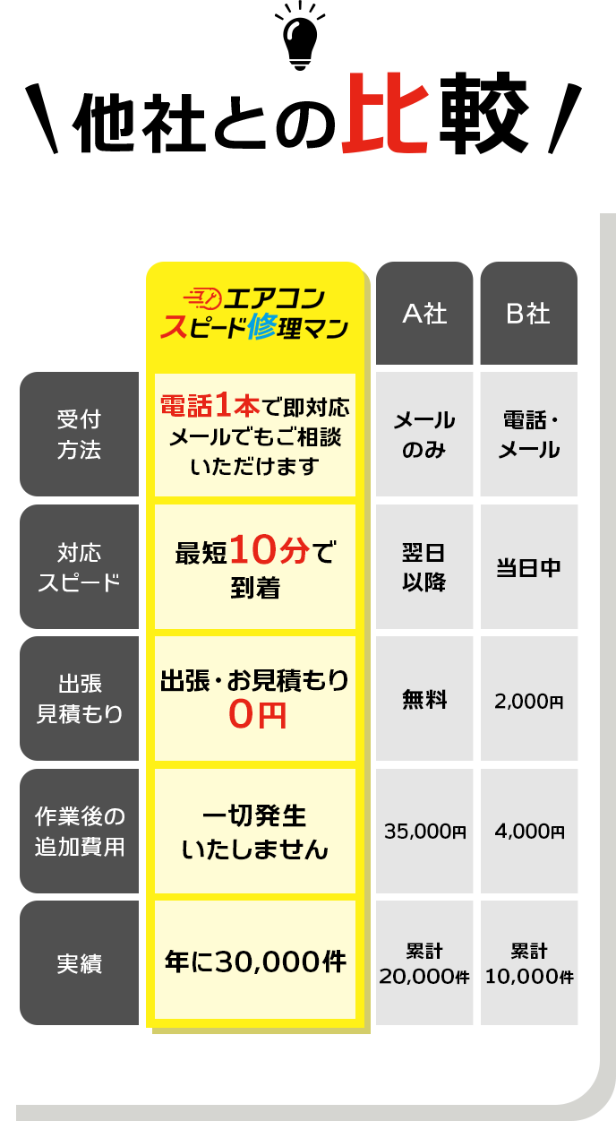 他社との比較